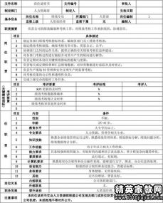 公關(guān)策劃專員崗位說明書——核心職責(zé)聚焦 公關(guān)活動(dòng)策劃