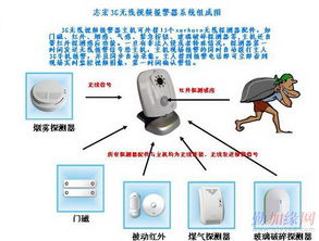 3G無(wú)線監(jiān)控報(bào)警系統(tǒng) 移動(dòng)安防時(shí)代的核心守護(hù)者